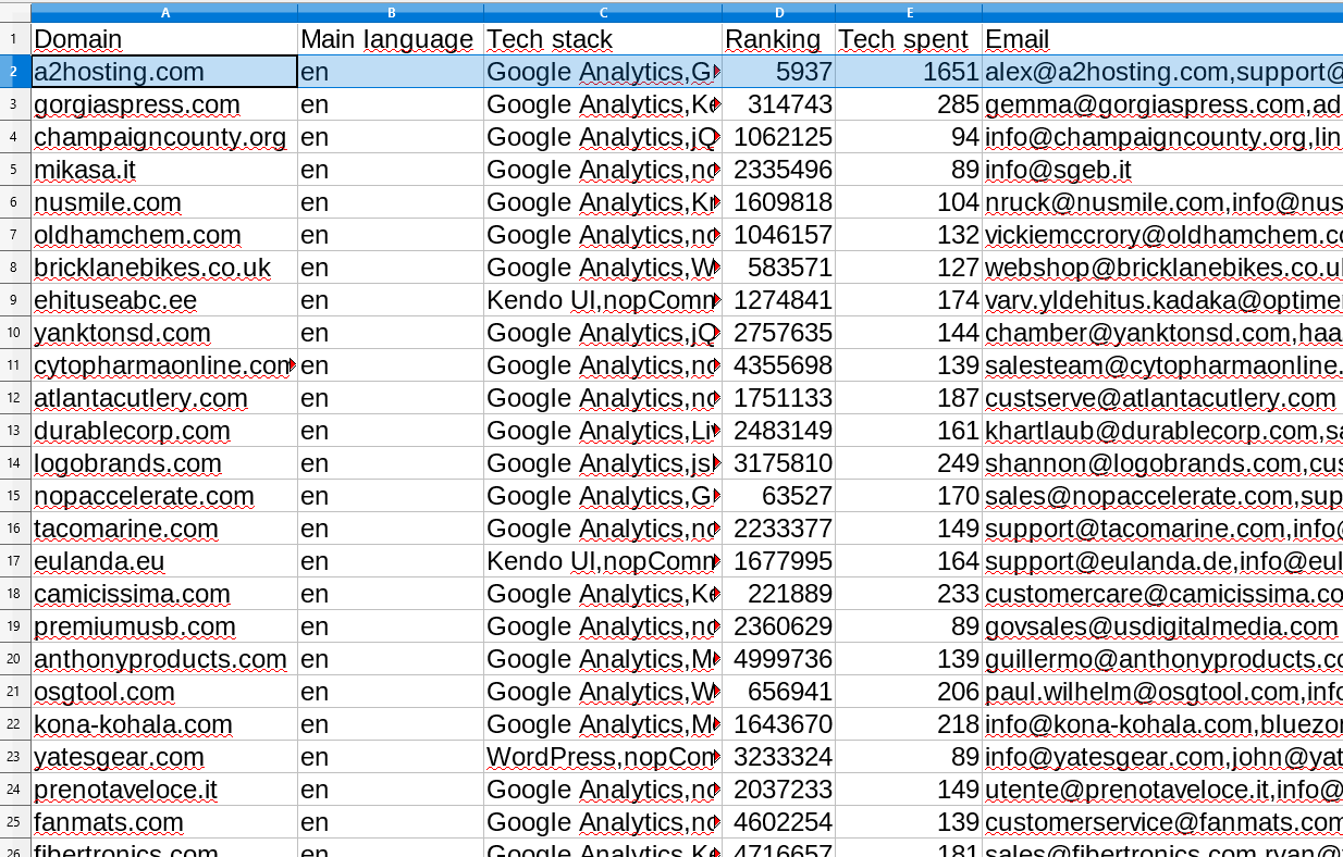 findmassleads email list